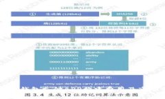 深圳区块链钱包支付APP构