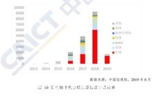 移动互联网区块链钱包平台：未来数字资产的安