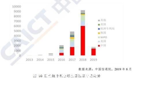 移动互联网区块链钱包平台：未来数字资产的安全便捷管理