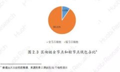 和关键词数字钱包的类型和银行选择解析