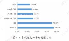 数字证书在微信钱包中的收费政策解读及使用指