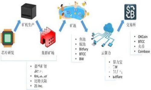 :
小狐钱包一键导出密钥助记词的详细指南