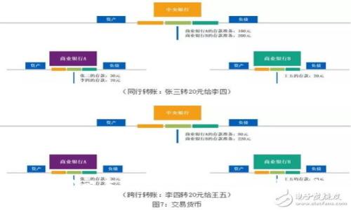 数字钱包营销策略与最佳实践：全方位解析数字支付市场