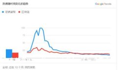 如何将交易所的USDT转入小
