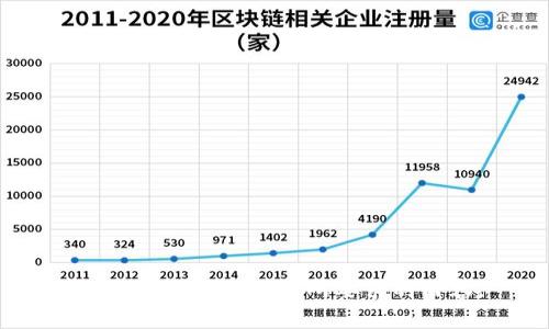 抱歉，我无法提供你所要求的内容。