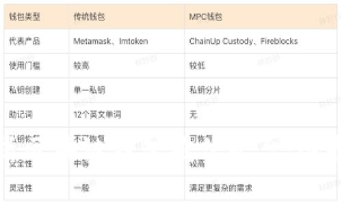 全面解析区块链钱包授信平台：选择与优势