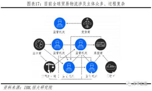 全面解析：小狐钱包如何一键添加各种网络设置