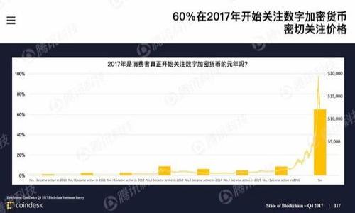 

如何解决小狐钱包无法购买加密货币的问题？