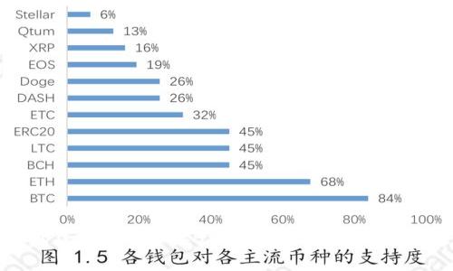 小狐钱包如何连接BSC：详细步骤与注意事项