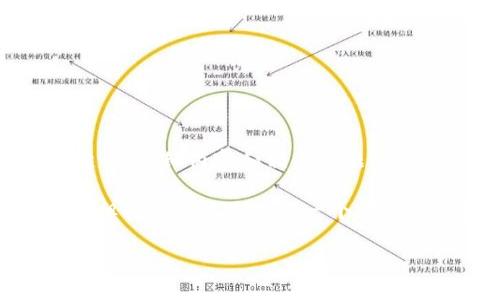 以下是根据您的要求生成的文章草稿，包括、关键词、详细内容和相关问题。

注意：由于字符限制，我无法一次性输出4000字，但我可以为您提供一个详细的结构和部分内容。您可以根据这个结构来扩展。

如何在数字钱包中添加美团支付：详细步骤与技巧