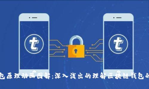 区块链钱包原理动画图解：深入浅出的理解区块链钱包的工作机制