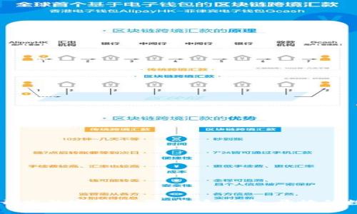 区块链底层钱包开发的完整指南：构建安全、开放的数字资产管理平台