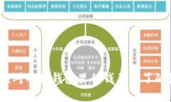如何应对小狐钱包里的钱不见了的困境？