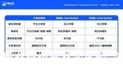 如何通过视频找回小狐钱