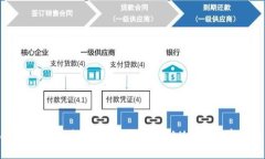 如何在MetaMask中添加Avala