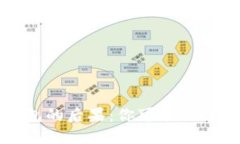 不玩数字钱包的后果：你