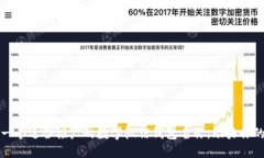 如何选择一个适合推广的