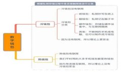 数字钱包如何灵活调整充