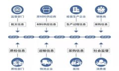 华为钱包数字身份认证：