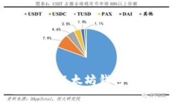如何在区块链上添加以太