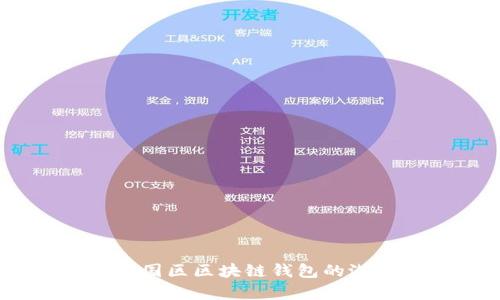 探索iOS中国区区块链钱包的潜力与前景
