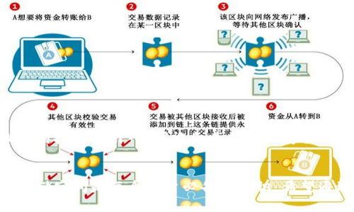   区块链个人钱包大小：如何选择最适合你的存储方案 / 
 guanjianci 区块链, 个人钱包, 存储方案, 安全性 /guanjianci 

一、引言
在区块链的世界里，个人钱包是每个用户安全管理数字资产的重要工具。不同类型的钱包有着各自的特点和优势。以下内容将帮助你更好地理解个人钱包的大小及其对存储的影响，并助你选择合适的方式来保护你的数字资产。

二、区块链和个人钱包简介
区块链是一种分布式的数据库技术，允许用户在没有中介的情况下进行交易。因此，强大的安全性是区块链的核心特性之一。个人钱包是与区块链网络交互的工具，负责存储私钥和管理资产。
个人钱包可以分为热钱包和冷钱包。热钱包是在互联网上连接的，方便且快捷，适合日常交易。但它们相对容易受到攻击。冷钱包则是离线存储，提供更高的安全性，以保护用户的数字资产不受黑客攻击。

三、个人钱包的种类
区块链个人钱包根据存储方式和安全性可以分为以下几类：

h41. 热钱包/h4
热钱包通常是在线钱包，方便用户随时随地管理资产。它们的特点是：
ul
    li使用便捷：用户可以轻松快速地发送和接收数字货币。/li
    li支持多种资产：多数热钱包支持多种数字货币，适合多元化投资。/li
    li适合短期存储：适合活跃交易者，便于频繁交易。/li
/ul

h42. 冷钱包/h4
冷钱包是离线钱包，提供更高的安全性。它们包括硬件钱包和纸钱包。冷钱包的优势包括：
ul
    li更高的安全性：由于不与互联网连接，黑客攻击的风险大大降低。/li
    li长时间存储适合：冷钱包更适合长期持有的资产。/li
/ul

h43. 手机钱包/h4
手机钱包是专为移动设备开发的应用程序，具有高度的便捷性。它们通常是热钱包，但一些手机钱包提供离线存储的选项。

h44. 桌面钱包/h4
桌面钱包是安装在电脑上的软件，包括热钱包和冷钱包。其优点是性能强大，适合大额交易。

四、个人钱包的大小与存储空间
个人钱包的大小主要指的是在设备上存储区块链数据所占用的空间。不同的钱包类型，其所需的存储空间差异很大。具体如下：

h41. 轻钱包/h4
轻钱包只下载区块链部分数据，节省空间和时间。用户可以先验证自己的余额，再下载其余数据，适合普通用户和初学者。

h42. 完整节点钱包/h4
完整节点钱包需要存储整个区块链的数据，通常需要大量的存储空间。例如，比特币完整节点需要超过400GB的存储空间。这样的钱包适合极有技术背景的用户。

五、选择钱包大小的考量因素
在选择个人钱包时，有几个关键因素需要考虑：

h41. 安全性/h4
安全是最重要的考虑因素之一。冷钱包通常提供更高的安全性，而热钱包则需小心监控潜在风险。

h42. 使用频率/h4
如果你经常进行交易，热钱包可能更适合你。但如果你计划长期存储资产，冷钱包则是更好的选择。

h43. 经济能力/h4
硬件钱包通常价格较高，而软件钱包可能免费的。因此预算也是选择的一个重要因素。

h44. 技术水平/h4
如果你对加密技术不熟悉，使用轻钱包或用户友好的热钱包可能更为合适。对于有技术背景的用户，完整节点钱包则能够提供更多的功能和控制。

六、如何个人钱包的存储方案
在使用个人钱包时，有一些存储方案的方法：

h41. 定期备份/h4
定期备份你的钱包数据，以防数据丢失。确保备份文件存放在安全的地方。

h42. 更新软件/h4
定期更新钱包软件和设备操作系统，以提高安全性，避免潜在风险。

h43. 不随意链接公共网络/h4
在使用热钱包时，尽量避免在公开的Wi-Fi网络下进行交易，以保障安全。

h44. 设置强密码/h4
钱包密码应设置复杂的密码，并且定期更改，提高安全防护。

七、未来展望
随着区块链技术的不断创新，未来的个人钱包可能会有更智能化和安全化的发展。例如，生物识别技术的引入，可能会为钱包的安全提供更多保障。而且，随着更多人进入区块链领域，用户对便捷性的需求也会日益增加。

八、结语
选择合适的区块链个人钱包大小，是保护你的数字资产的重要一环。了解钱包的种类、特点和存储空间是每个用户必备的知识。希望通过本文，能够帮助你在数字资产管理上做出明智的选择，确保你的资产安全无忧。