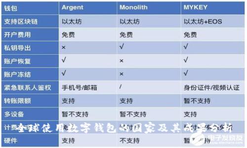 全球使用数字钱包的国家及其成果分析
