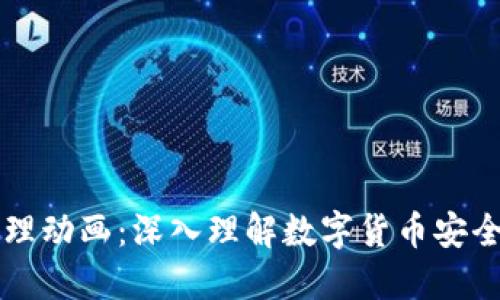 区块链钱包原理动画：深入理解数字货币安全与便捷的核心