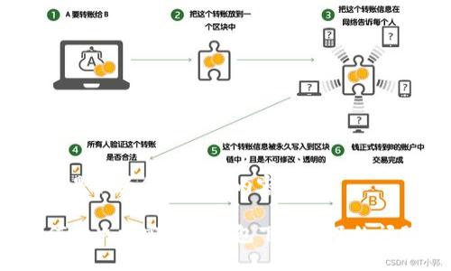 以下是我为您提供的内容：

如何解决加密社交钱包下载不了的问题？