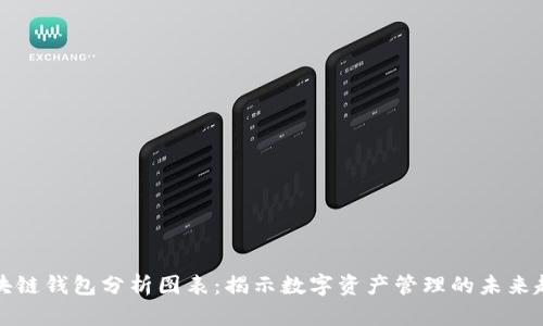 区块链钱包分析图表：揭示数字资产管理的未来趋势