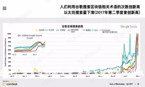 思考一个适合推广并且符合的优秀，聚焦关键词带来的具体成果，放进