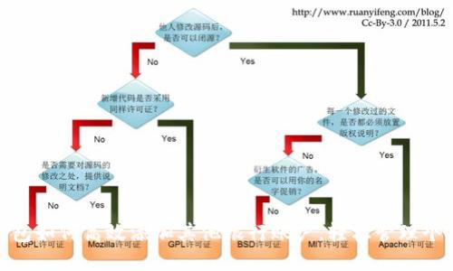 数字钱包如何高效添加其他银行账户，轻松管理个人财务