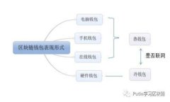 如何保护小狐钱包，防止