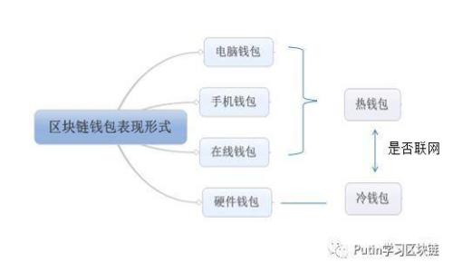如何保护小狐钱包，防止被盗的有效措施