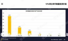 提升数字资产安全性的最佳选择：钱包加密器的