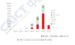 如何在小狐钱包中添加比特币代币：简明教程与