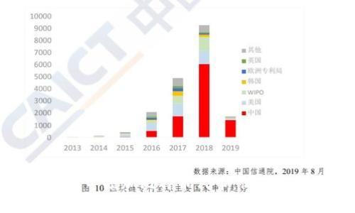 如何在小狐钱包中添加比特币代币：简明教程与实用技巧