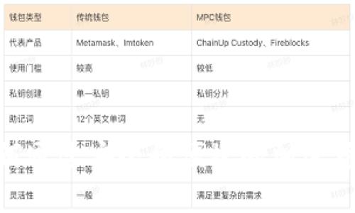 Calibra数字钱包：如何通过安全和便捷的加密货币交易实现财富增长