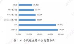 如何在小狐钱包中添加其