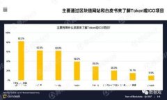 小狐钱包怎么产生利息？