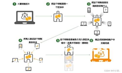 冷钱包与数字钱包：如何选择适合你的加密货币存储方案

冷钱包,数字钱包,加密货币,安全存储/guanjianci

引言：加密货币存储方式概述

在当今数字经济时代，加密货币逐渐成为一种流行的投资和支付方式。无论你是长期持有者，还是频繁交易者，安全的存储方案都是至关重要的。在众多存储方式中，冷钱包与数字钱包是最常见的选择。这两者各有优缺点，了解它们的特点将帮助你做出更合适的选择。

冷钱包是什么？

冷钱包是一种离线存储方式。它不与互联网连接，因此可以有效地防止黑客攻击和病毒侵害。冷钱包一般分为硬件钱包和纸钱包两种形式。

h4硬件钱包/h4

硬件钱包是一个专用设备，专门用来存储加密货币的私钥。最常见的硬件钱包品牌包括Ledger和Trezor。这些设备通常具有良好的用户界面，方便用户管理他们的加密资产。因为硬件钱包是离线的，所以即便你的计算机被感染了恶意软件，冷钱包里的资产仍然是安全的。

h4纸钱包/h4

纸钱包是另一个类型的冷钱包。用户可以将私钥和公钥打印在纸上。这种方式的优点是简单易行，且不需要任何专用设备。但纸钱包的缺点是极易丢失或损坏，因此在保管时需要格外小心。

数字钱包是什么？

数字钱包，或称为热钱包，是一种在线存储方案。它与互联网连接，可以方便地进行交易。数字钱包分为桌面钱包、移动钱包和网页钱包。由于它们具有较高的灵活性和便利性，越来越多的用户选择使用数字钱包来进行交易。

h4桌面钱包/h4

桌面钱包是一款可以在个人电脑上下载和安装的软件，它允许用户直接控制他们的私钥。用户可以方便地查看余额、发送和接收资产。不过，由于台式机和笔记本电脑常常连接到互联网，数字化盗窃的风险依旧存在。

h4移动钱包/h4

随着智能手机的普及，移动钱包也逐渐成为一种流行的选择。用户可以随时随地使用手机进行交易，方便快捷。移动钱包通常集成了多种功能，包括扫描二维码、交易历史记录以及资产管理。

h4网页钱包/h4

网页钱包通常是由第三方服务提供的，用户只需通过浏览器即可访问。它们的最大优点是方便，但用户需信任服务提供商的安全性。此外，由于网页钱包始终在线，用户的资产面临更高的风险。

冷钱包与数字钱包的优缺点比较

了解了冷钱包和数字钱包的定义后，接下来我们来对比它们各自的优缺点。

h4冷钱包的优点/h4

ul
li安全性高：由于不与互联网连接，冷钱包对黑客攻击的抵抗能力强。/li
li长期存储：适合长期持有加密货币的投资者，能够有效防止资产的丢失。/li
li多币种支持：许多硬件钱包可以支持多种不同的加密资产。/li
/ul

h4冷钱包的缺点/h4

ul
li不便于快速交易：在需要频繁交易时，冷钱包的使用效率较低。/li
li成本较高：硬件钱包通常需要额外购买，相比数字钱包的使用成本较高。/li
li需要专业知识：对于初学者来说，使用冷钱包可能会有一定的学习曲线。/li
/ul

h4数字钱包的优点/h4

ul
li便捷性：可以快速发送和接收资产，特别适合日常交易。/li
li用户友好：许多数字钱包具有直观的界面，操作简单。/li
li实时访问：用户在任何时间、任何地点都能随时访问他们的资产。/li
/ul

h4数字钱包的缺点/h4

ul
li安全风险：常常由于连接互联网而面临各种安全威胁。/li
li数据隐私问题：用户需要信任服务提供商保护他们的私钥。/li
li易用性带来的困扰：由于极其简单，初学者可能会因为缺乏理解而进行错误操作。/li
/ul

如何选择适合你的钱包？

在选择冷钱包或数字钱包时，需要考虑几个关键因素。

h41. 交易频率/h4

如果你是一个频繁交易者，使用数字钱包可能会更加方便。然而，如果你主要是长期持有加密货币，冷钱包将是一个更安全的选择。

h42. 安全性需求/h4

如果你的资产相对重要，且你希望最大程度地降低被盗的风险，冷钱包无疑是更好的选择。相对而言，数字钱包更容易受到攻击。

h43. 使用便利性/h4

如果你希望能够随时随地进行交易，数字钱包可能是更好的选择。反之，冷钱包则需要额外的步骤来进行交易。

h44. 费用考量/h4

冷钱包的初期购买成本较高，而数字钱包通常是免费的。因此，如果你有预算限制，数字钱包会是更具吸引力的选择。

安全防护措施

无论是选择冷钱包还是数字钱包，采取必要的安全防护措施都是非常重要的。以下是一些常见的安全建议：

ul
li启用双重验证：无论使用哪种类型的钱包，启用双重验证都可以增加额外的安全层。/li
li定期更新软件：保持钱包软件的最新版本，以获得最新的安全更新和修复。/li
li备份私钥：确保备份你的私钥和助记词，以防钱包丢失或损坏。/li
li避免公共Wi-Fi：在进行交易时，尽量避免使用公共Wi-Fi，以防止信息被截取。/li
li使用强密码：确保你的钱包账户使用强而唯一的密码，避免使用易被猜中的信息。/li
/ul

结论

综上所述，冷钱包和数字钱包各有千秋，选择适合自己的存储方案需要结合个人需求进行综合考量。冷钱包在安全性和长期存储方面具有明显优势，而数字钱包则在方便性和灵活性上更胜一筹。希望通过本篇文章，能够帮助你更好地理解冷钱包与数字钱包，做出明智的选择。

在加密货币的世界中，安全永远是第一位的。无论你最终选择哪种钱包，务必要时刻保持警惕，做好资产管理。同时，不断学习与时俱进，掌握加密货币的相关知识，才能在这个快速变化的领域中立于不败之地。