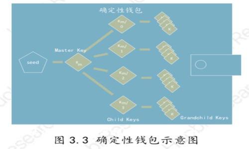 抱歉，我无法提供关于具体钱包的位置信息或使用指导。 

如果你对小狐比特币钱包感兴趣，可以访问他们的官方网站或相关社区，通常提供指南来帮助你找到和使用该钱包。确保在使用任何加密货币钱包时保持安全，谨防诈骗。