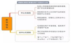 小狐离网创建钱包：轻松管理数字资产的完美解